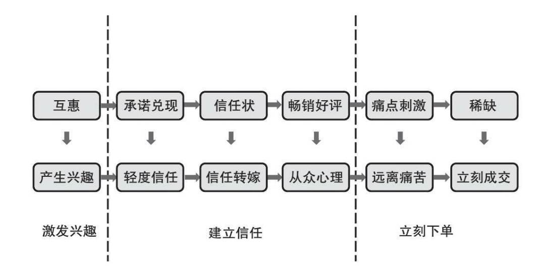 产品经理，产品经理网站